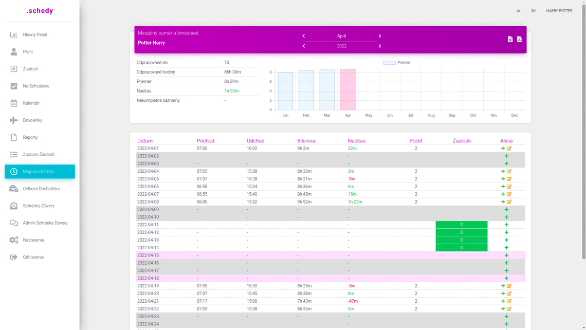 Dochádzkový systém