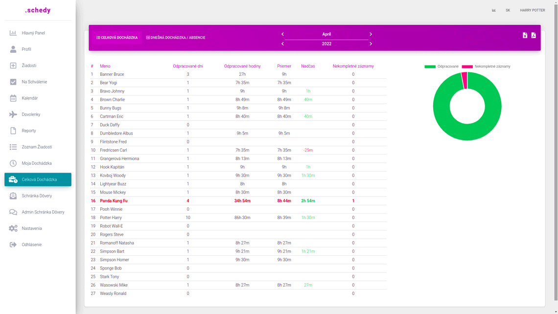 Dochádzkový systém